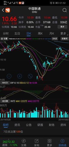 中国联通股价最新动态与市场解读