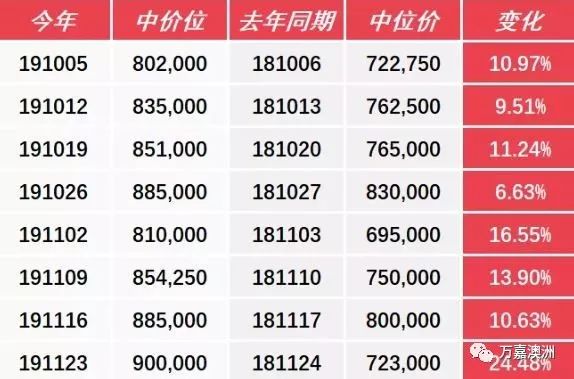 新澳今晚上9点30开奖结果是什么呢,持续计划解析_进阶版11.707