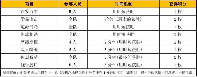 奔跑吧最新一期规则详解解析