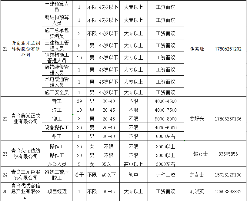 平度招聘网最新职位信息全面概览