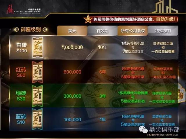 中券资本CCG最新消息全面解读