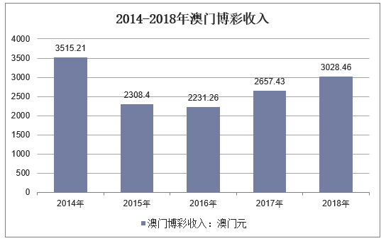 新澳门彩历史开奖结果走势图表,数据分析驱动执行_iShop88.441