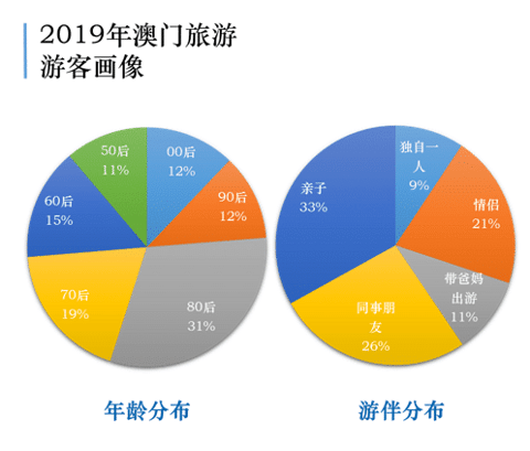 新奥彩资料免费提供澳门,深度应用数据策略_C版35.658