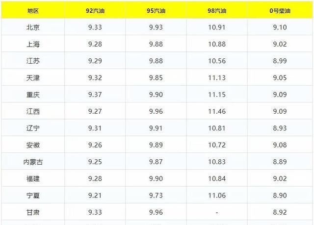安徽92号汽油最新价格动态解析