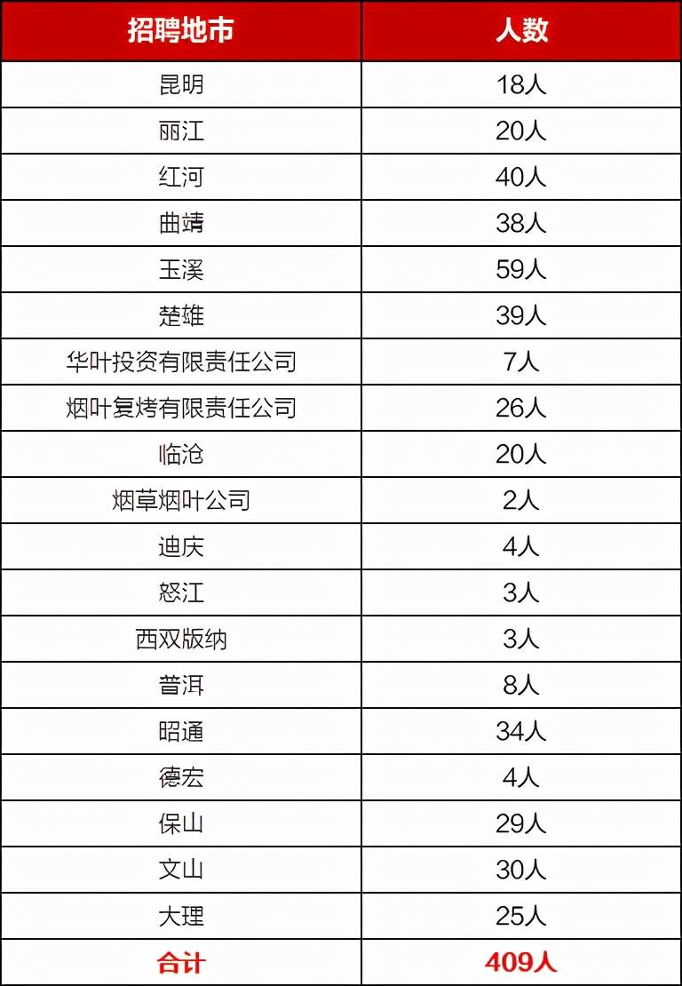 楚雄最新招聘动态与职业机会深度探讨