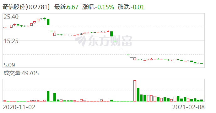 奇信股份最新动态全面解读