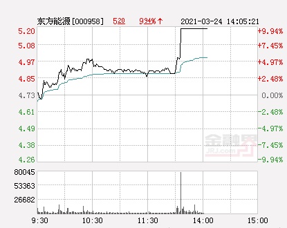 东方能源最新消息综合概述