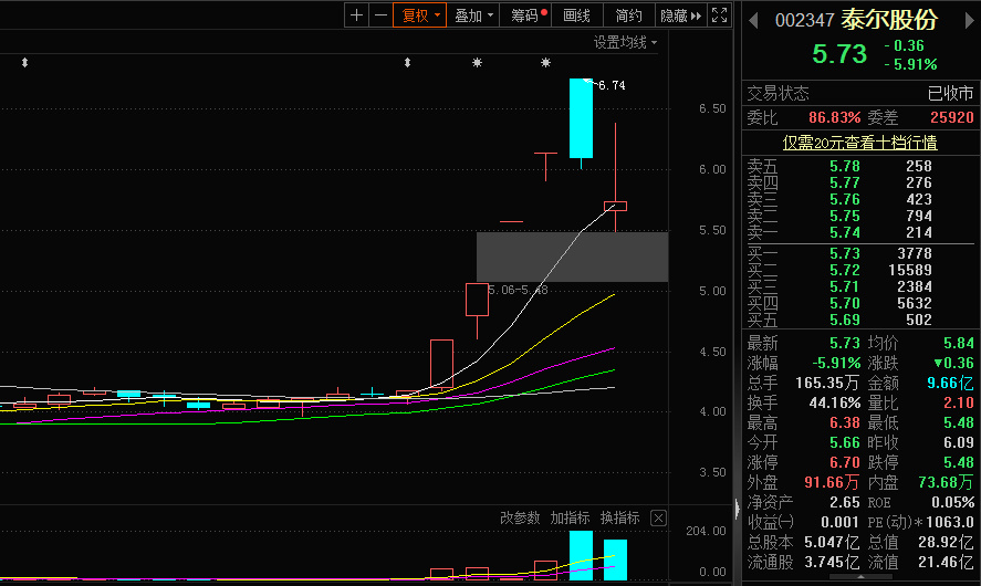 泰尔股份最新消息全面解读与分析