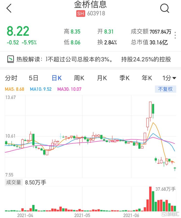 金桥信息最新动态引领数字化转型风潮