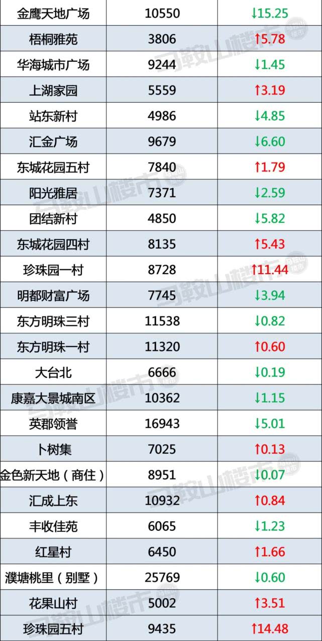 马鞍山最新房价表揭示市场动态