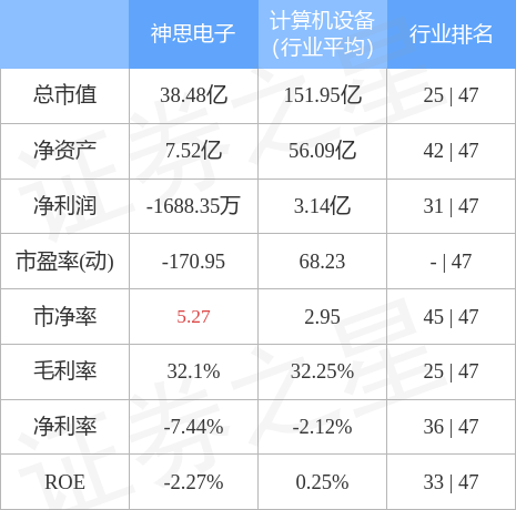 神思电子最新动态引领数字化转型潮流