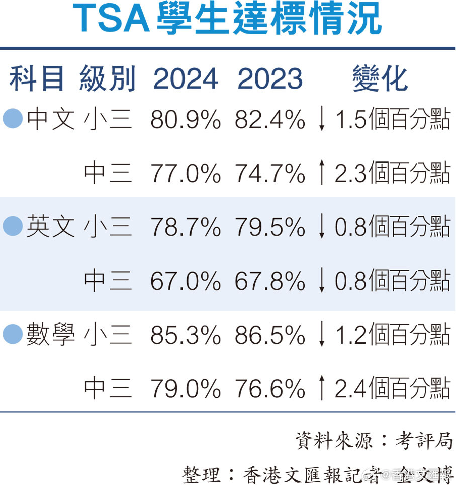 三期必出一期三期必开一期香港,真实数据解释定义_6DM73.881