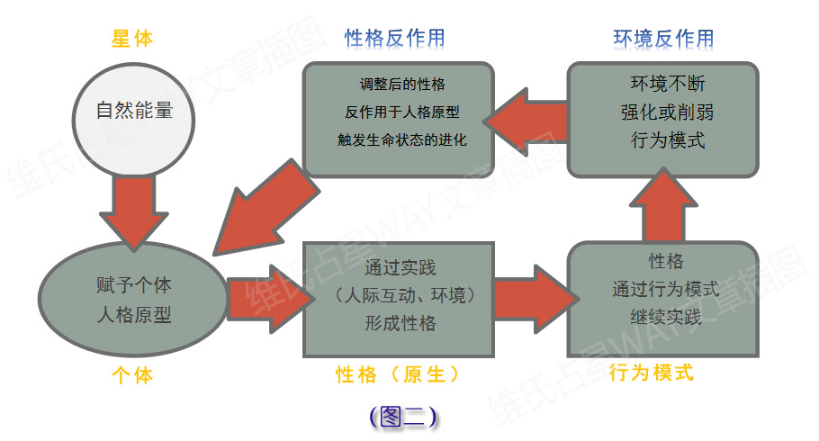 流星追影 第3页