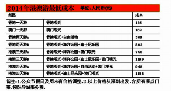 新澳天天开奖资料大全旅游团,高速响应策略解析_Advanced85.512