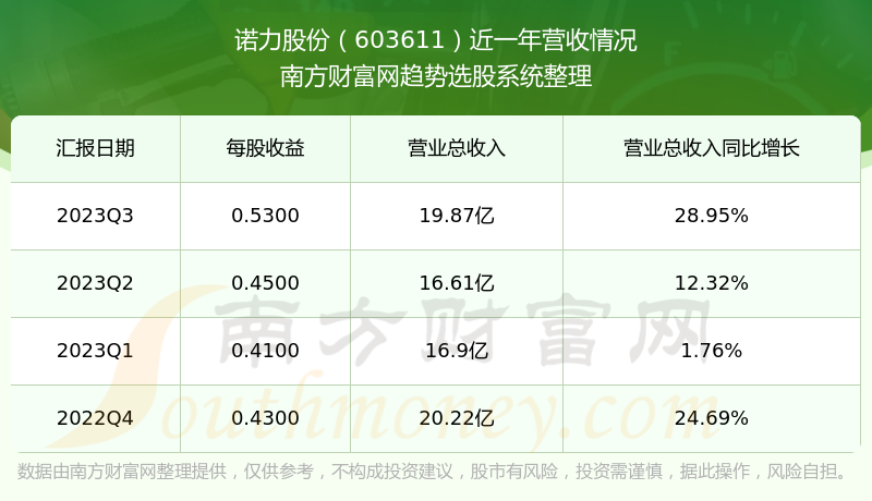 诺力股份最新消息全面解读