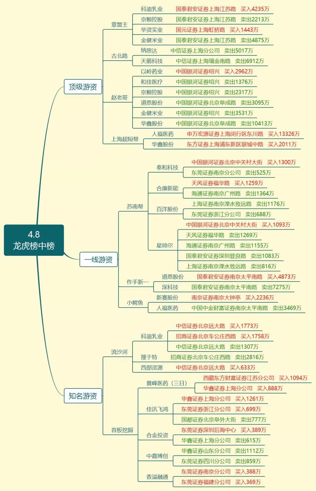 探寻中国西部地区繁荣与发展，最新西部资源消息综述