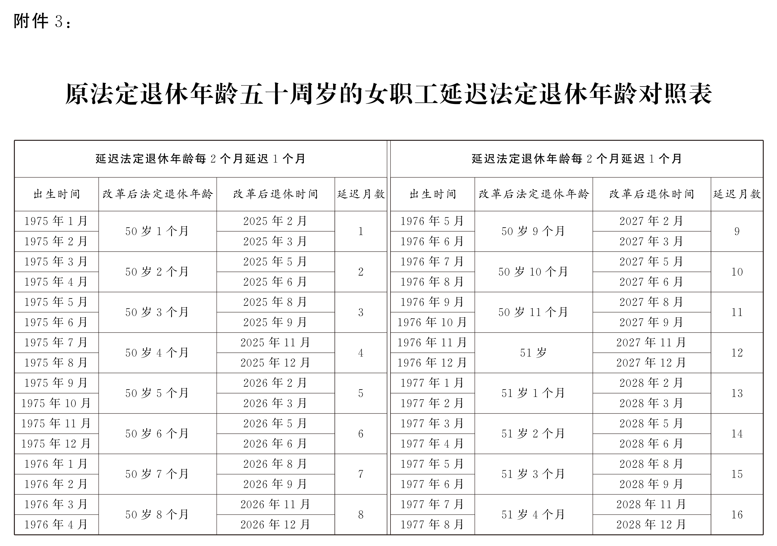 延迟退休年龄最新表，政策调整与社会变革的挑战应对