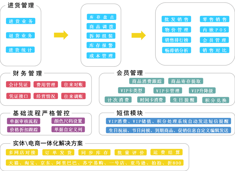 2024年管家婆正版资料,合理决策评审_限量款73.169