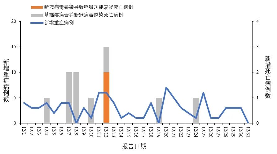 中国新冠疫情最新动态更新