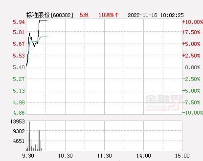 标准股份最新消息全面解读