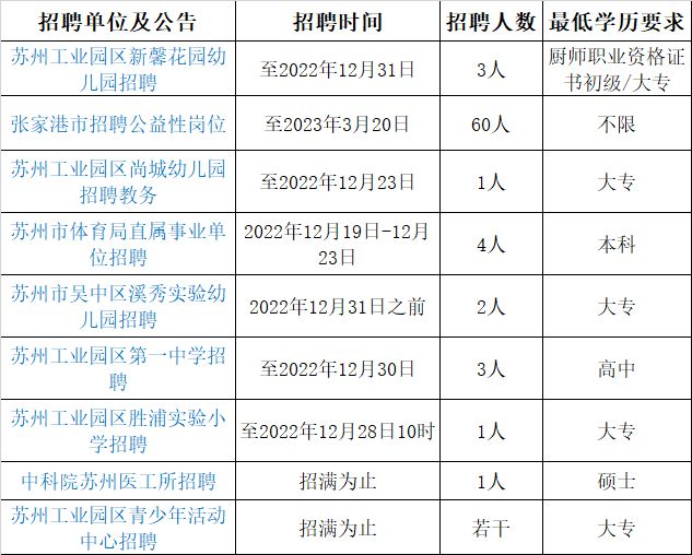 张家港后塍最新招聘动态，职业发展的热门选择与机遇