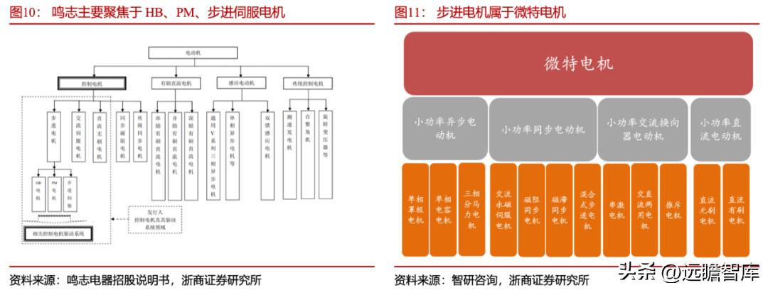 鸣志电器引领行业变革，铸就智能电气时代新篇章