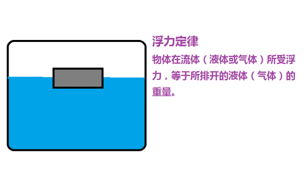 最新浮力限制研究动态及进展，应用与地址探索的新篇章