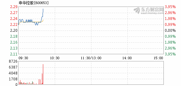 申华控股最新消息全面解读