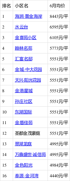 金乡楼盘最新价格概览与深度分析