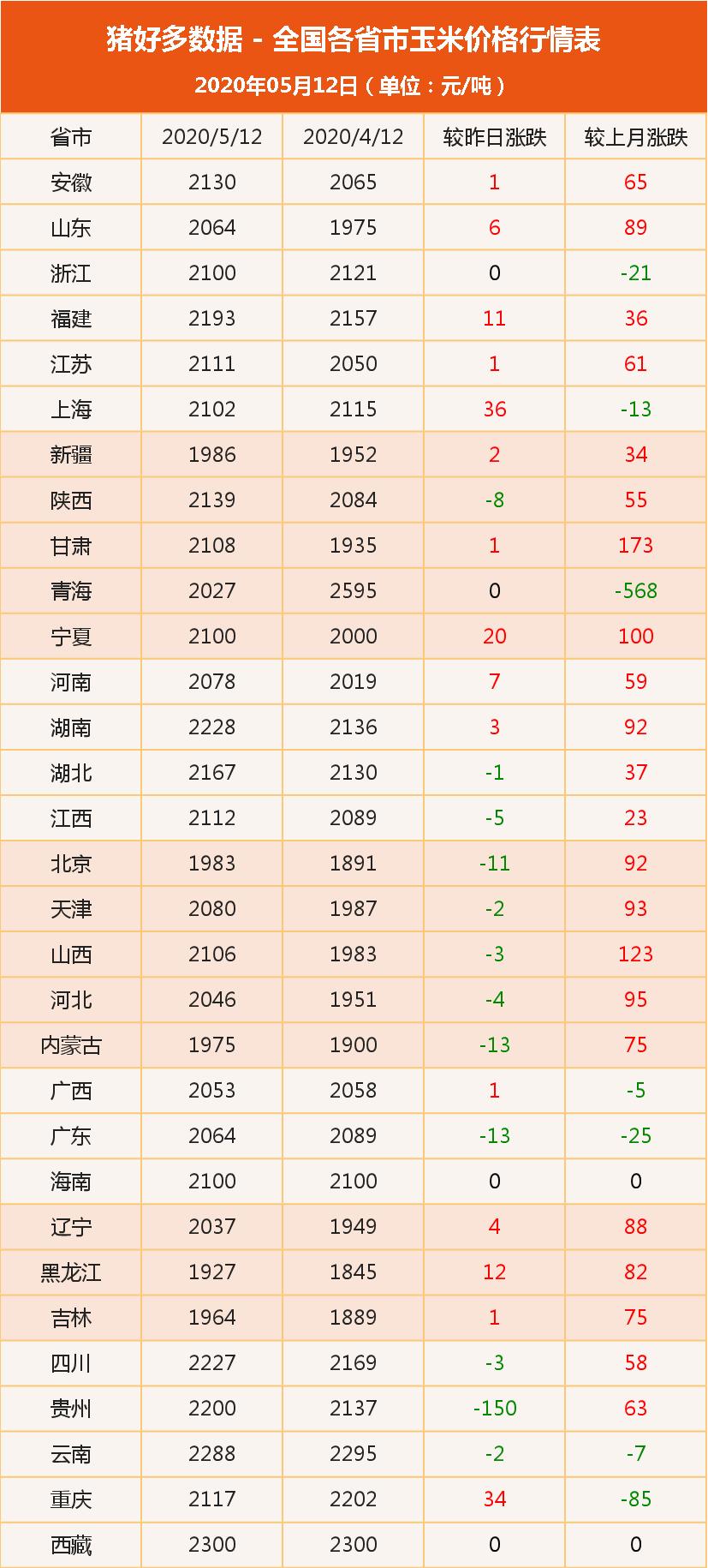 今日豆粕最新价格行情解析