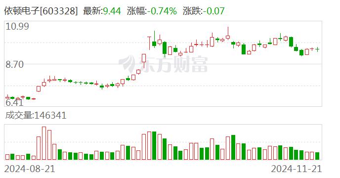 依顿电子引领行业变革，开启科技新时代之门