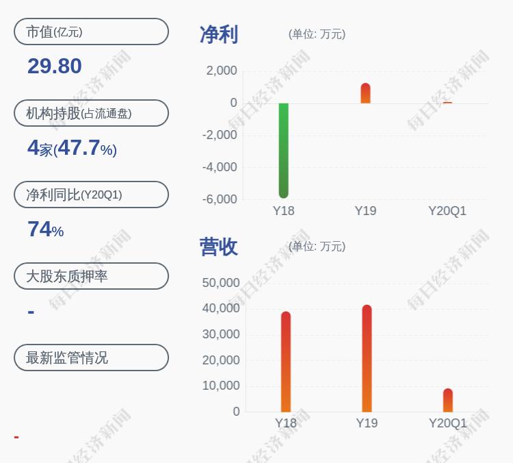 雨后彩虹 第4页