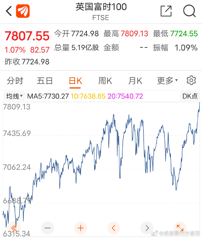英国股市最新行情全面深度解析