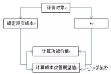 新奥门资料大全,标准化流程评估_V版65.744