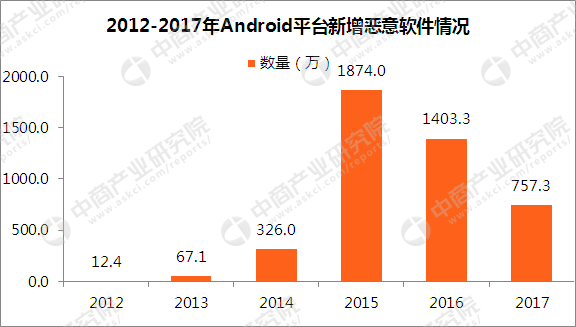 2024澳门今期开奖结果,实地分析数据执行_android16.366