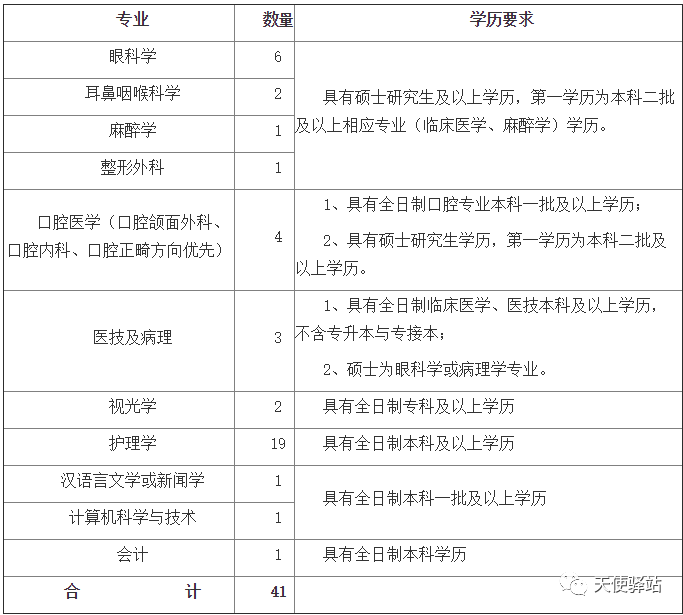 深圳护士招聘最新动态，职业发展的机遇与挑战