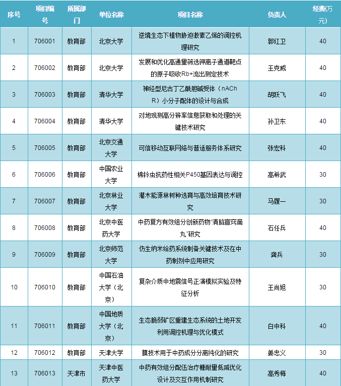 二四六天好彩(944CC)免费资料大全,稳定性计划评估_安卓版15.162