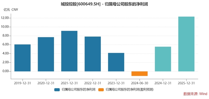 城投控股最新消息全面解读与分析