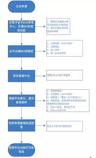 全年资料免费大全资料打开,标准化流程评估_tool85.51