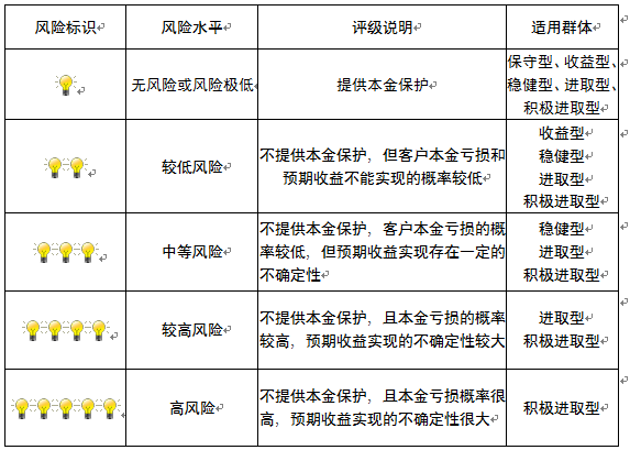 一码一肖一特早出晚,系统评估说明_投资版46.744