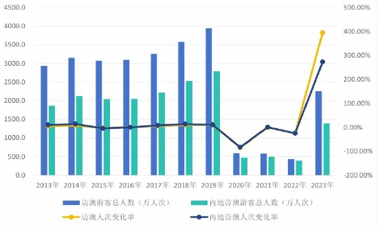 2024澳门天天六开彩免费,统计数据解释定义_豪华款63.674