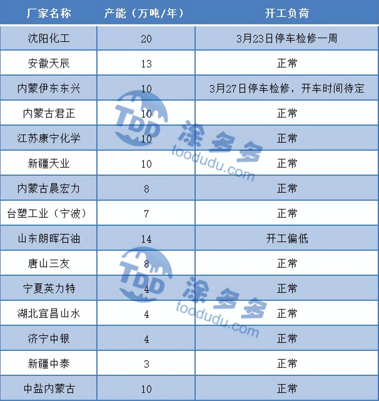 PVC糊树脂价格动态更新与影响因素深度解析