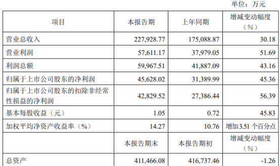 2024澳门六今晚开奖结果是多少,高速响应策略解析_经典版172.312