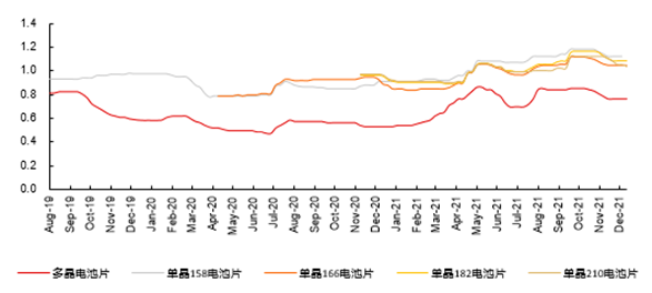 硅料价格最新动态及市场走势分析与预测