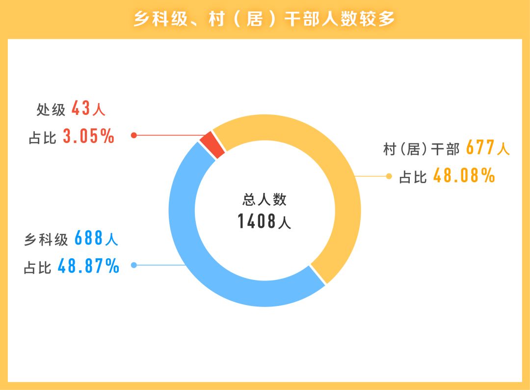 星夜漫步 第3页