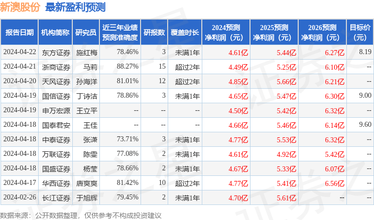 2024年新澳开奖结果,深入应用数据解析_高级版63.751