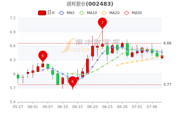 川润股份最新消息全面解读与分析