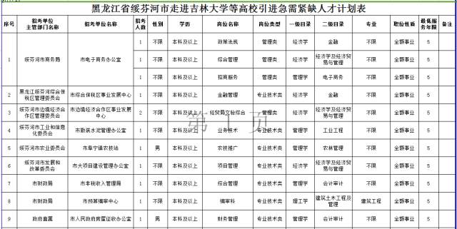 绥芬河信息网最新招聘动态及其区域影响力分析