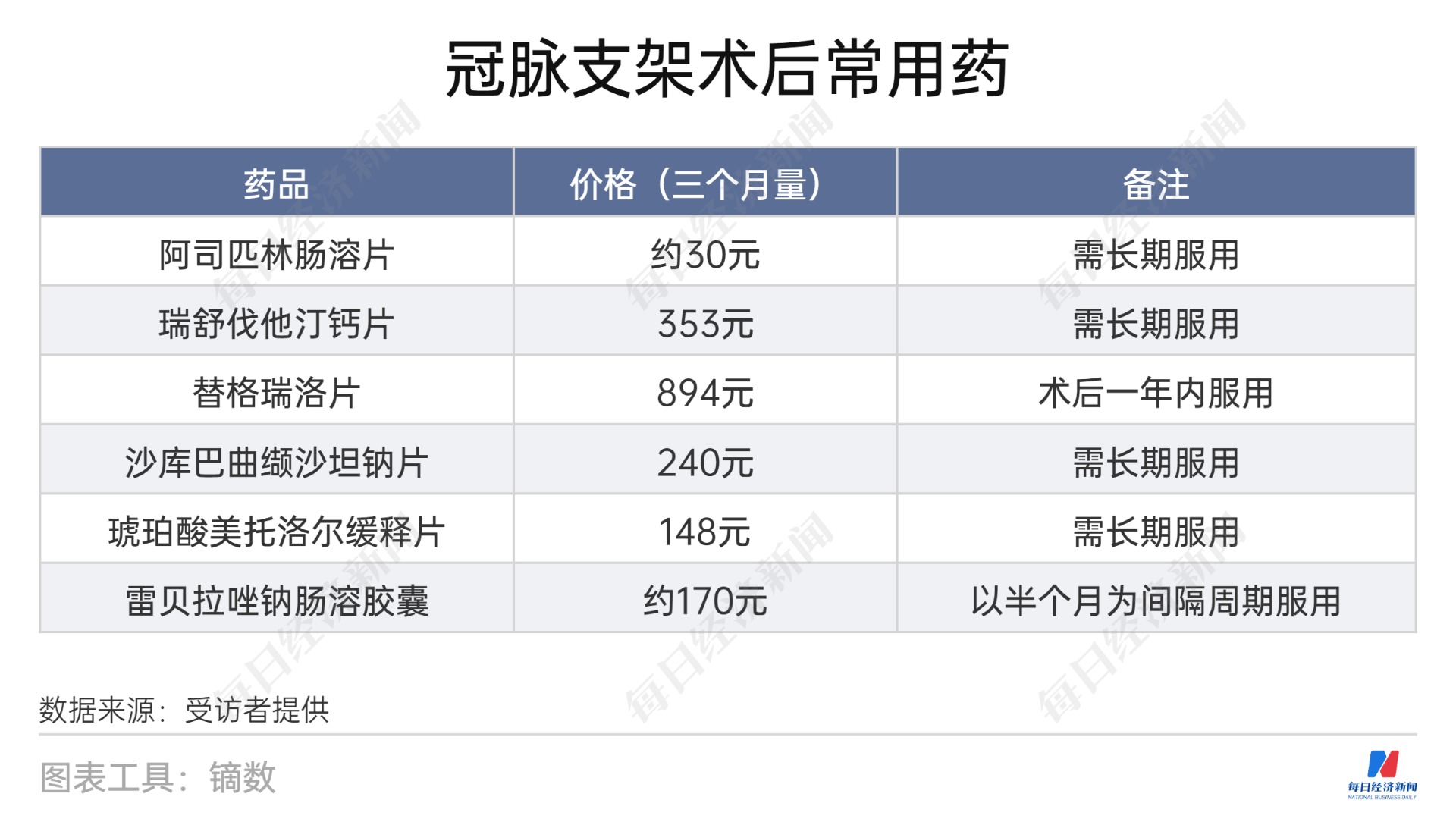 最新国产支架价格表与市场趋势深度解析