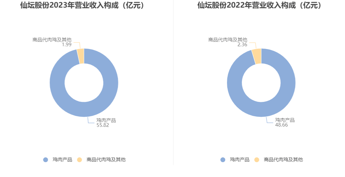 仙坛股份最新消息全面解读与分析